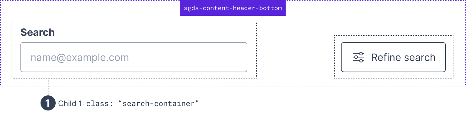 Example for Content Header Bottom
