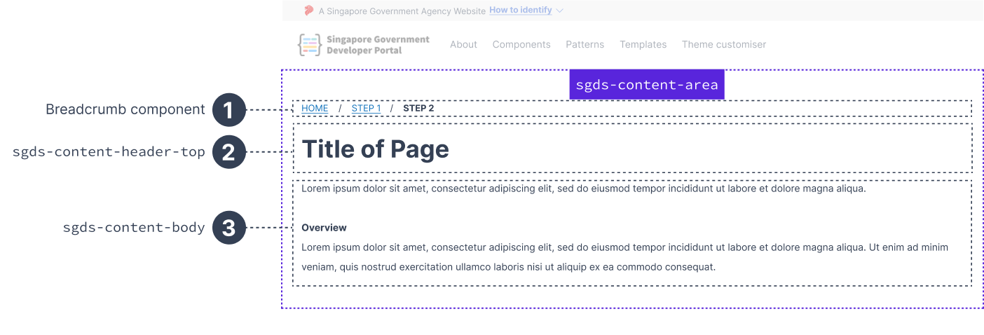 Using other components with sgds-content-area