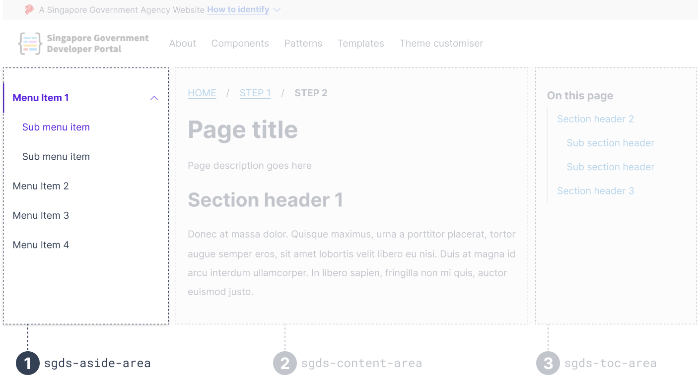 Template Grid Anatomy